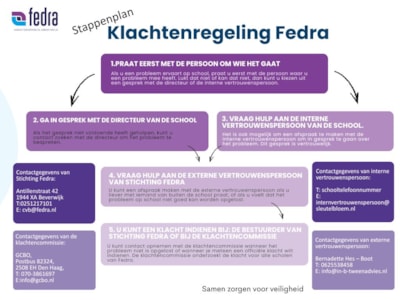 Klachtenregeling Fedra